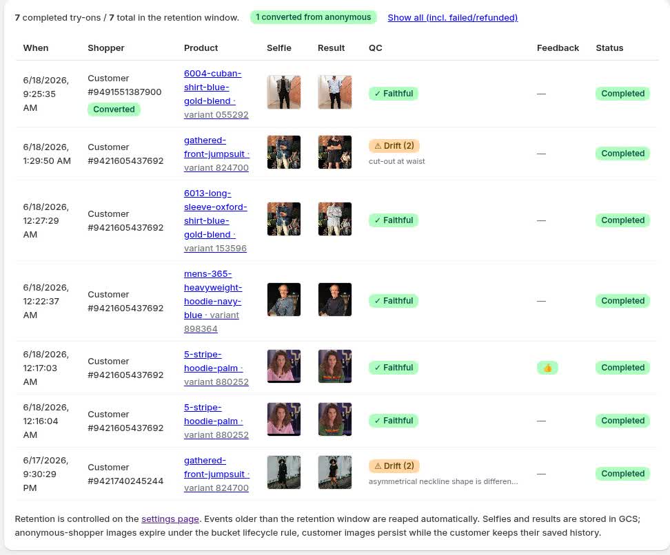 The Try-On activity dashboard in the Shopify admin showing selfies, results, quality checks and conversions
