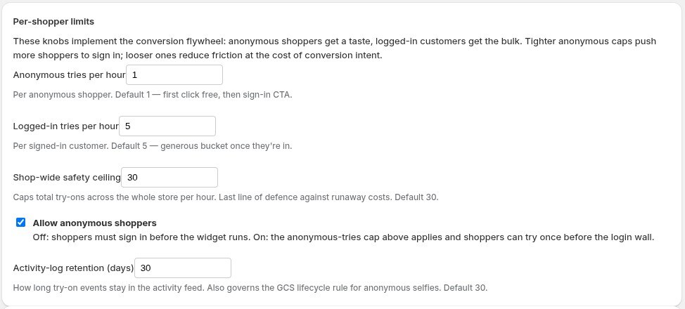 Per-shopper limits — anonymous, logged-in, and a shop-wide safety ceiling